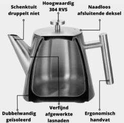 Castagnola Theepot Met Filter – Theekan – Theepot Dubbelwandig – Theepot Roestvrijstaal – Hoogwaardig RVS – 1 Liter – 5 Kopjes Thee – Zwart -Tafelwaren Verkoop 1200x1195 15
