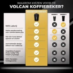 Volcan RVS Koffiebeker To Go - Thermosbeker - Theebeker - Coffee - Zwart -Tafelwaren Verkoop 1200x1200 196